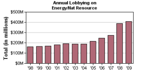 IMG_client_year_comp.php