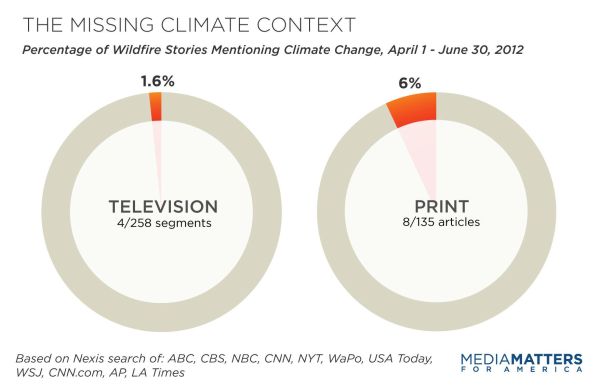 wildfirestudy-overall