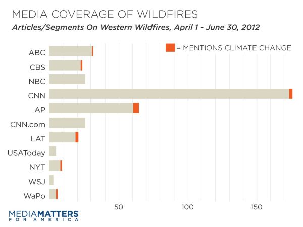 wildfirestudy-totals