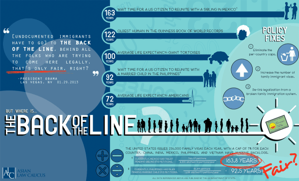 asian-law-caucus-infographic