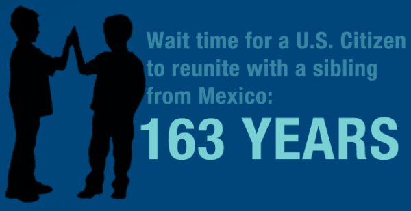 wait-times-mexico-1-thumb-640xauto-7881