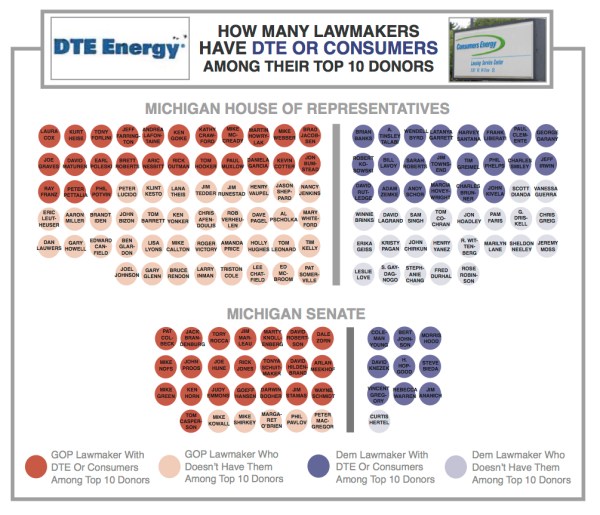 DTE AND CONSUMERS TOP
